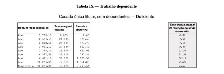 Tabela de IRS IX