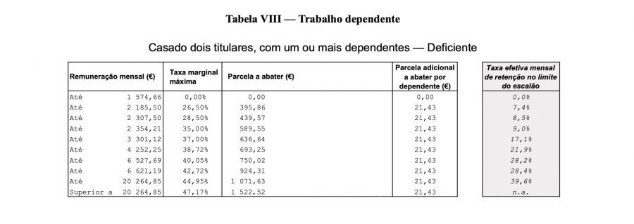 Tabelas De Irs 2023 Descubra As Mudanças Implementadas Vendus 1719